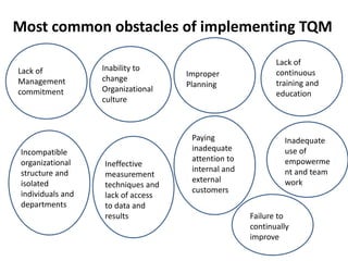 Most common obstacles of implementing TQM
Lack of
Management
commitment
Inability to
change
Organizational
culture
Improper
Planning
Lack of
continuous
training and
education
Incompatible
organizational
structure and
isolated
individuals and
departments
Ineffective
measurement
techniques and
lack of access
to data and
results
Paying
inadequate
attention to
internal and
external
customers
Inadequate
use of
empowerme
nt and team
work
Failure to
continually
improve
 