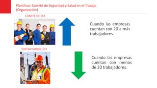 Planificar: Comité de Seguridad y Salud en el Trabajo
(Organización)
COMITÉ DE SST
Cuando las empresas
cuentan con 20 a más
trabajadores.
Cuando las empresas
cuentan con menos
de 20 trabajadores.
SUPERVISOR DE SST
 