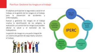 Planificar: Gestionar los riesgos en el trabajo
IPERC
Mapa de
Riesgos
Estándares
de SST
(RISST)
Capacitació
n SST
Exámenes
Médicos
Ocupaciona
les
Equipos
Protección
Personal
El objetivo principal de la seguridad y salud en el
trabajo, es la gestión de los riesgos en el trabajo
para la prevención de accidentes y
enfermedades.
Evaluar y gestionar los riesgos en el trabajo
implica la identificación de los peligros, la
evaluación y el control de los riesgos que pueden
afectar la salud y el bienestar de los
trabajadores.
La gestión de riesgos es una parte integral de
un sistema de gestión de seguridad y salud en
el trabajo.
 