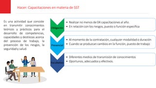 Hacer: Capacitaciones en materia de SST
Es una actividad que consiste
en transmitir conocimientos
teóricos y prácticos para el
desarrollo de competencias,
capacidades y destrezas acerca
del proceso de trabajo, la
prevención de los riesgos, la
seguridad y salud.
Obligación
• Realizar no menos de 04 capacitaciones al año.
• En relación con los riesgos, puesto o función específica
Presencial
• Al momento de la contratación, cualquier modalidad o duración
• Cuando se produzcan cambios en la función, puesto de trabajo
Facultativo
• Diferentes medios de transmisión de conocimientos
• Oportunos, adecuados y efectivos.
 
