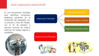 Hacer: Inspecciones internas de SST
Es una herramienta diseñada
para identificar situaciones
peligrosas presentes en la
interacción del trabajador con
su proceso y área de trabajo,
con el fin de plantear y
ejecutar acciones de mejora,
entornos de trabajo seguros y
saludables.
Inspecciones No Planeadas
Inspecciones Planeadas
Inspecciones generales
Inspecciones orden y limpieza
Inspecciones de partes críticas
 