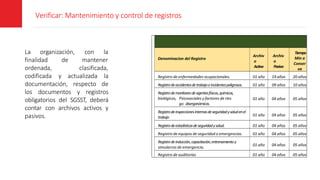 Verificar: Mantenimiento y control de registros
La organización, con la
de mantener
clasificada,
finalidad
ordenada,
codificada
documentación, respecto
y actualizada la
de
los documentos y registros
obligatorios del SGSST, deberá
contar con archivos activos y
pasivos.
Denominacion del Registro
Archiv
o
Activo
Archiv
o
Pasivo
Tiempo
Mín a
Conser
va
Registro de enfermedades ocupacionales. 01 año 19 años 20 años
Registrodeaccidentesdetrabajoeincidentespeligrosos. 01 año 09 años 10 años
Registrodemonitoreodeagentesfísicos,químicos,
biológicos, Psicosociales y factores de ries
go disergonómicos.
01 año 04 años 05 años
Registrodeinspeccionesinternasdeseguridadysaludenel
trabajo
01 año 04 años 05 años
Registrodeestadísticasdeseguridadysalud. 01 año 04 años 05 años
Registro de equipos de seguridad o emergencias. 01 año 04 años 05 años
Registrodeinducción,capacitación,entrenamientoy
simulacros de emergencia.
01 año 04 años 05 años
Registro de auditorías 01 año 04 años 05 años
 