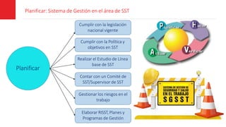 Planificar: Sistema de Gestión en el área de SST
Planificar
Cumplir con la legislación
nacional vigente
Cumplir con la Política y
objetivos en SST
Realizar el Estudio de Línea
base de SST
Contar con un Comité de
SST/Supervisor de SST
Gestionar los riesgos en el
trabajo
Elaborar RISST, Planes y
Programas de Gestión
 