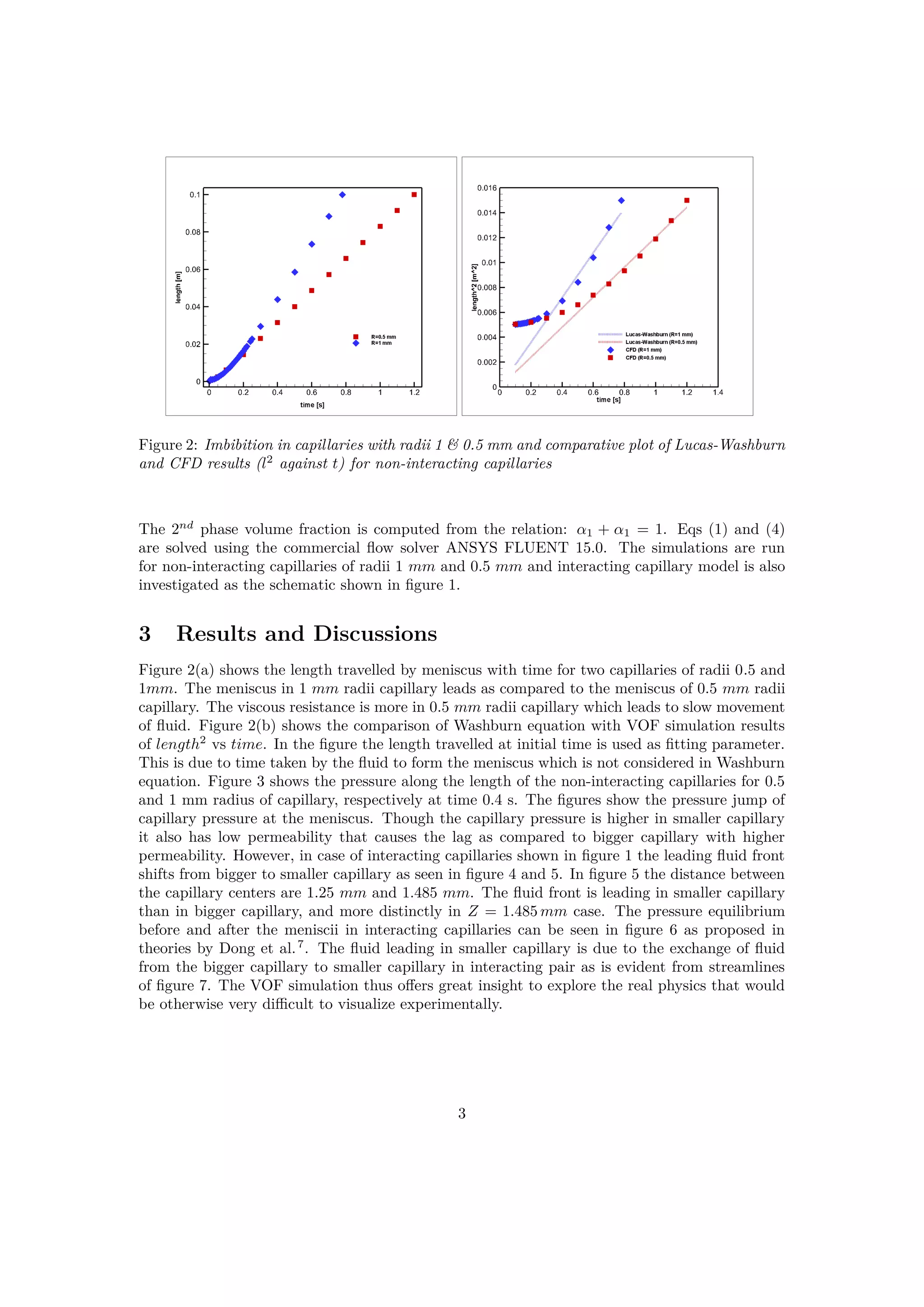 Figure 2: Imbibition in capillaries with radii 1 & 0.5 mm and comparative plot of Lucas-Washburn
and CFD results (l2
against t) for non-interacting capillaries
The 2nd
phase volume fraction is computed from the relation: α1 + α1 = 1. Eqs (1) and (4)
are solved using the commercial ﬂow solver ANSYS FLUENT 15.0. The simulations are run
for non-interacting capillaries of radii 1 mm and 0.5 mm and interacting capillary model is also
investigated as the schematic shown in ﬁgure 1.
3 Results and Discussions
Figure 2(a) shows the length travelled by meniscus with time for two capillaries of radii 0.5 and
1mm. The meniscus in 1 mm radii capillary leads as compared to the meniscus of 0.5 mm radii
capillary. The viscous resistance is more in 0.5 mm radii capillary which leads to slow movement
of ﬂuid. Figure 2(b) shows the comparison of Washburn equation with VOF simulation results
of length2
vs time. In the ﬁgure the length travelled at initial time is used as ﬁtting parameter.
This is due to time taken by the ﬂuid to form the meniscus which is not considered in Washburn
equation. Figure 3 shows the pressure along the length of the non-interacting capillaries for 0.5
and 1 mm radius of capillary, respectively at time 0.4 s. The ﬁgures show the pressure jump of
capillary pressure at the meniscus. Though the capillary pressure is higher in smaller capillary
it also has low permeability that causes the lag as compared to bigger capillary with higher
permeability. However, in case of interacting capillaries shown in ﬁgure 1 the leading ﬂuid front
shifts from bigger to smaller capillary as seen in ﬁgure 4 and 5. In ﬁgure 5 the distance between
the capillary centers are 1.25 mm and 1.485 mm. The ﬂuid front is leading in smaller capillary
than in bigger capillary, and more distinctly in Z = 1.485 mm case. The pressure equilibrium
before and after the meniscii in interacting capillaries can be seen in ﬁgure 6 as proposed in
theories by Dong et al.7
. The ﬂuid leading in smaller capillary is due to the exchange of ﬂuid
from the bigger capillary to smaller capillary in interacting pair as is evident from streamlines
of ﬁgure 7. The VOF simulation thus oﬀers great insight to explore the real physics that would
be otherwise very diﬃcult to visualize experimentally.
3
 