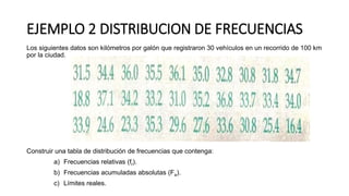 EJEMPLO 2 DISTRIBUCION DE FRECUENCIAS
Los siguientes datos son kilómetros por galón que registraron 30 vehículos en un recorrido de 100 km
por la ciudad.
Construir una tabla de distribución de frecuencias que contenga:
a) Frecuencias relativas (fr).
b) Frecuencias acumuladas absolutas (Fa).
c) Límites reales.
 