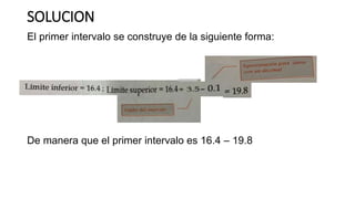 SOLUCION
El primer intervalo se construye de la siguiente forma:
De manera que el primer intervalo es 16.4 – 19.8
 