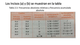 Los Incisos (a) y (b) se muestran en la tabla
Tabla 2.3. Frecuencias absolutas relativas y frecuencia acumulada
absoluta
 