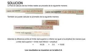 SOLUCION
c) Para el cálculo de los límites reales se procede de la siguiente manera:
También se puede calcular el promedio de la siguiente manera:
Además la diferencia entre el límite real superior e inferior es igual a la amplitud de manera que:
Límite real superior = límite real inferior + amplitud
= 16.35 + 3.5 = 19.85
Los resultados se muestran en la tabla 2.4.
 