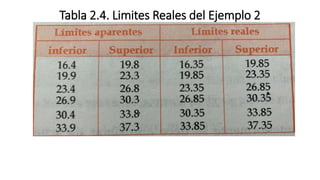 Tabla 2.4. Limites Reales del Ejemplo 2
 