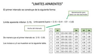 “LIMITES APARENTES”
El primer intervalo se construye de la siguiente forma:
Limite aparente inferior: 3.15;
De manera que el primer intervalo es 3.15 - 3.55.
Los incisos a y b se muestran en la siguiente tabla.
Aproximación para
datos con dos decimales
Ancho del intervalo
 