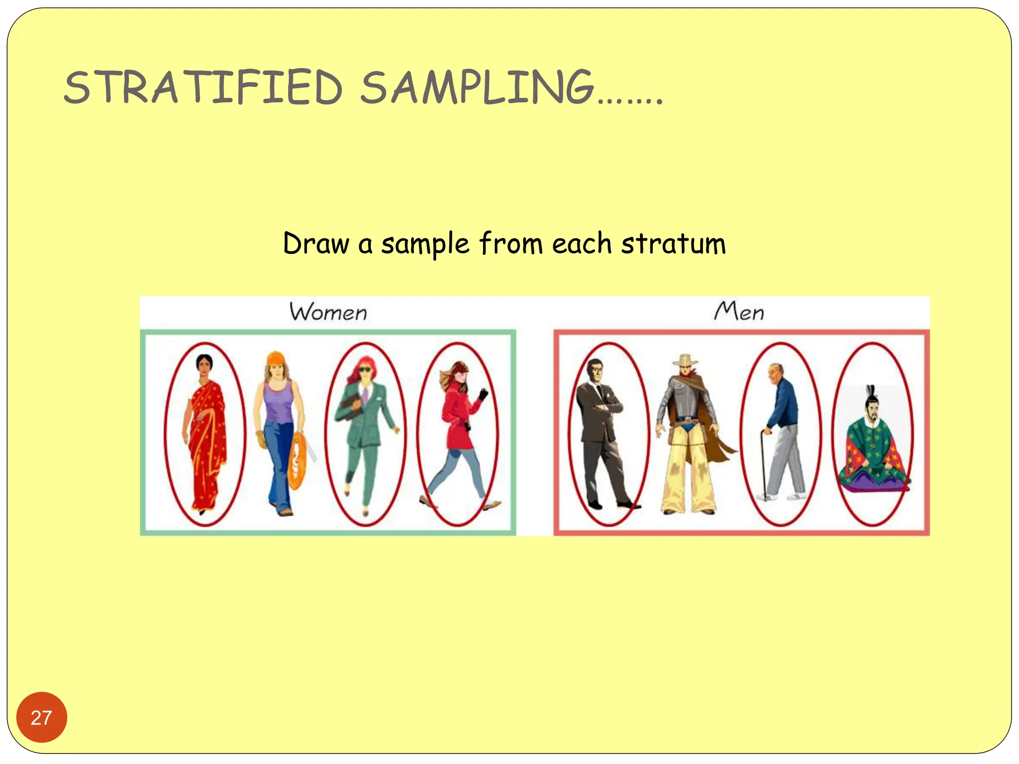 STRATIFIED SAMPLING…….
27
Draw a sample from each stratum
 