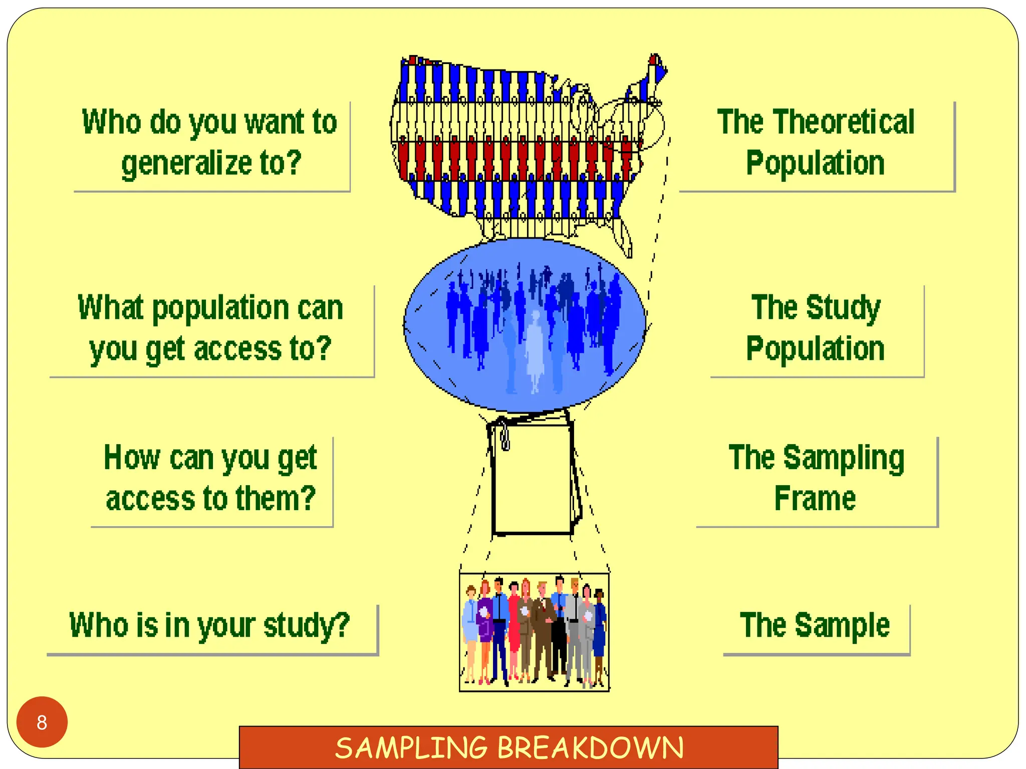 8
SAMPLING BREAKDOWN
 