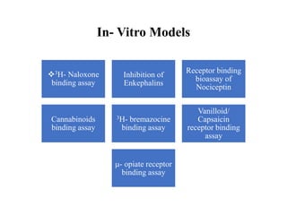 In- Vitro Models
3H- Naloxone
binding assay
Inhibition of
Enkephalins
Receptor binding
bioassay of
Nociceptin
Cannabinoids
binding assay
3H- bremazocine
binding assay
Vanilloid/
Capsaicin
receptor binding
assay
m- opiate receptor
binding assay
 