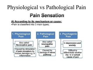Physiological vs Pathological Pain
 