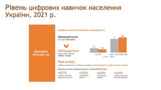 Рівень цифрових навичок населення
України, 2021 р.
 