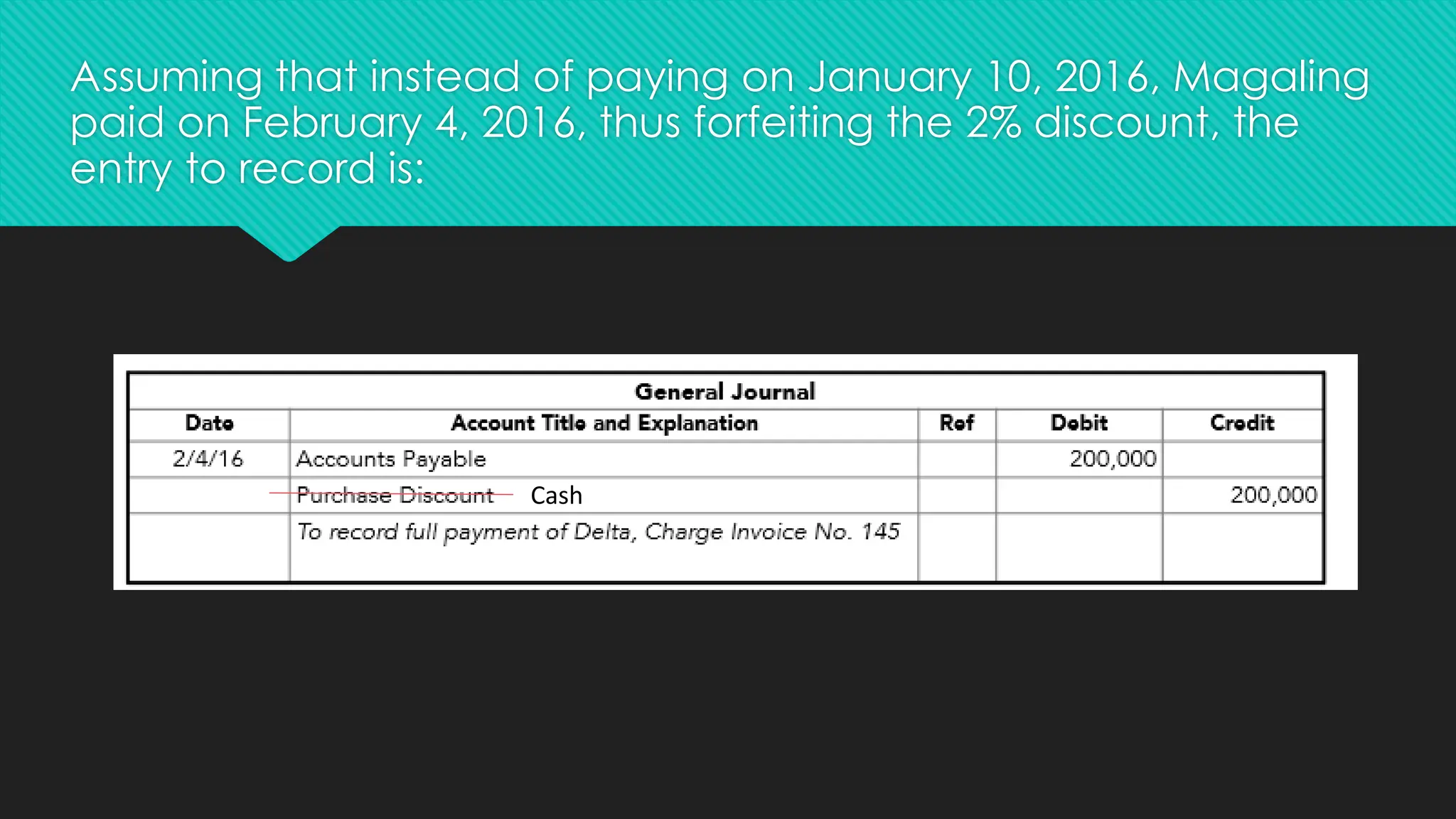 Assuming that instead of paying on January 10, 2016, Magaling
paid on February 4, 2016, thus forfeiting the 2% discount, the
entry to record is:
Cash
 
