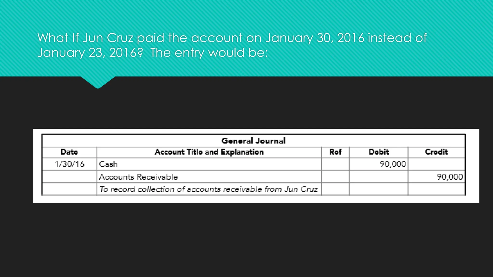 What If Jun Cruz paid the account on January 30, 2016 instead of
January 23, 2016? The entry would be:
 