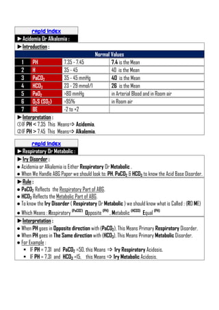 Abg Paper Example A.B.G Interpretation medical book,for medical students | PDF