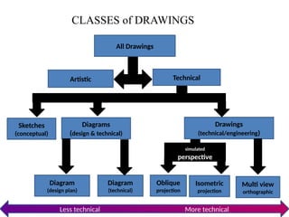 A. Introduction.ppt engineering drawing. | PPTX