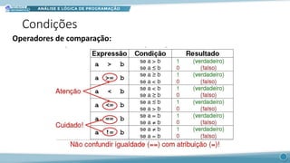 Condições
Operadores de comparação:
 