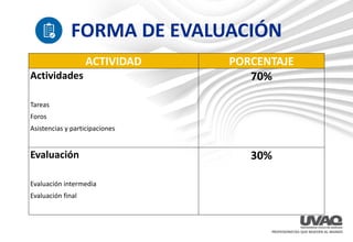 FORMA DE EVALUACIÓN
ACTIVIDAD PORCENTAJE
Actividades
Tareas
Foros
Asistencias y participaciones
70%
Evaluación
Evaluación intermedia
Evaluación final
30%
 