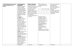 A. Reviewing previous lesson
and presenting the new
lesson
Activating Prior
Knowledge
Conduct a simple
review to gauge
students' existing
understanding of
how physics applies
to daily life. This
review may be done
through any of the
following activities
below:
Procedure:
● Think: Ask
students to reflect
silently for 1–2
minutes on the
question: “Where do
you see physics in
your daily life?”
Encourage them to
think of situations at
home, in school, in
transport, in
entertainment and
others.
● Pair: Learners will
pair up with a
seatmate and share
their thoughts for 2–3
minutes.
● Share: Selected
pairs will share their
answers with the
class. The teacher
writes key ideas on
the board (e.g.,
motion, electricity,
heat, sound).
Physics Charades
In this version of
charades, students act
out physics concepts
(e.g., gravity, force,
friction, energy
transformation, etc.)
without using words
while the rest of the
class guesses. Make a
list of physics
concepts for students
to act out.
Photo Analysis by
completing the table
below:
Example photos:
● Riding a bike or
skateboard (motion,
friction, inertia)
● Cooking or grilling
(heat transfer)
● Using gadgets or
plugging in devices
(electricity)
● Playing sports
(momentum, force,
energy)
● Wearing a seatbelt or
helmet (impulse, safety)
The teacher will ask
few questions;
● “What comes to
your mind when you
hear the word
physics?”
● “Why do you think
it’s often called the
‘foundation’ of other
sciences?”
5 minutes 5 minutes 5 minutes 5 minutes
 