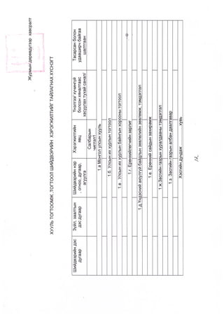 A 28- tushaal- 9-10.