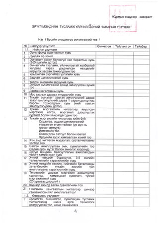 A 28- tushaal- 9-10.