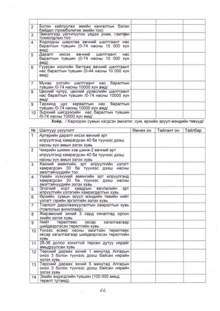 A 28- tushaal- 9-10.