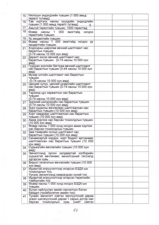 A 28- tushaal- 9-10.