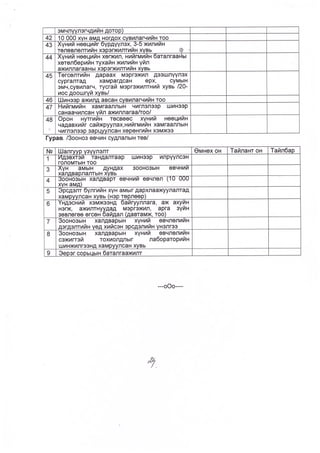 A 28- tushaal- 9-10.