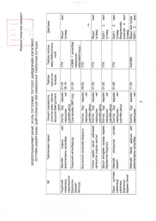 A 28- tushaal- 9-10.