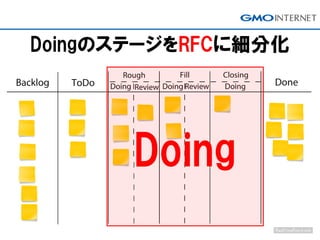 Doing
DoingのステージをRFCに細分化
 