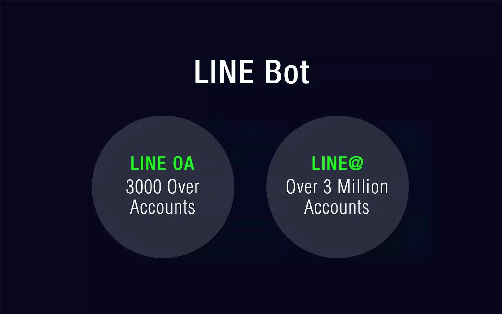 A 2 new world by the line bot