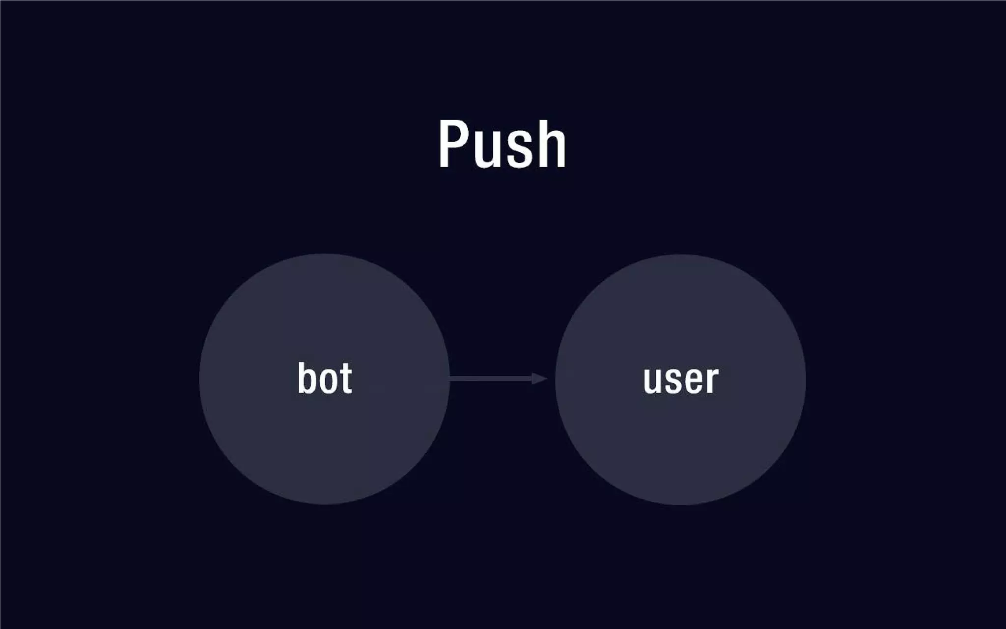 A 2 new world by the line bot