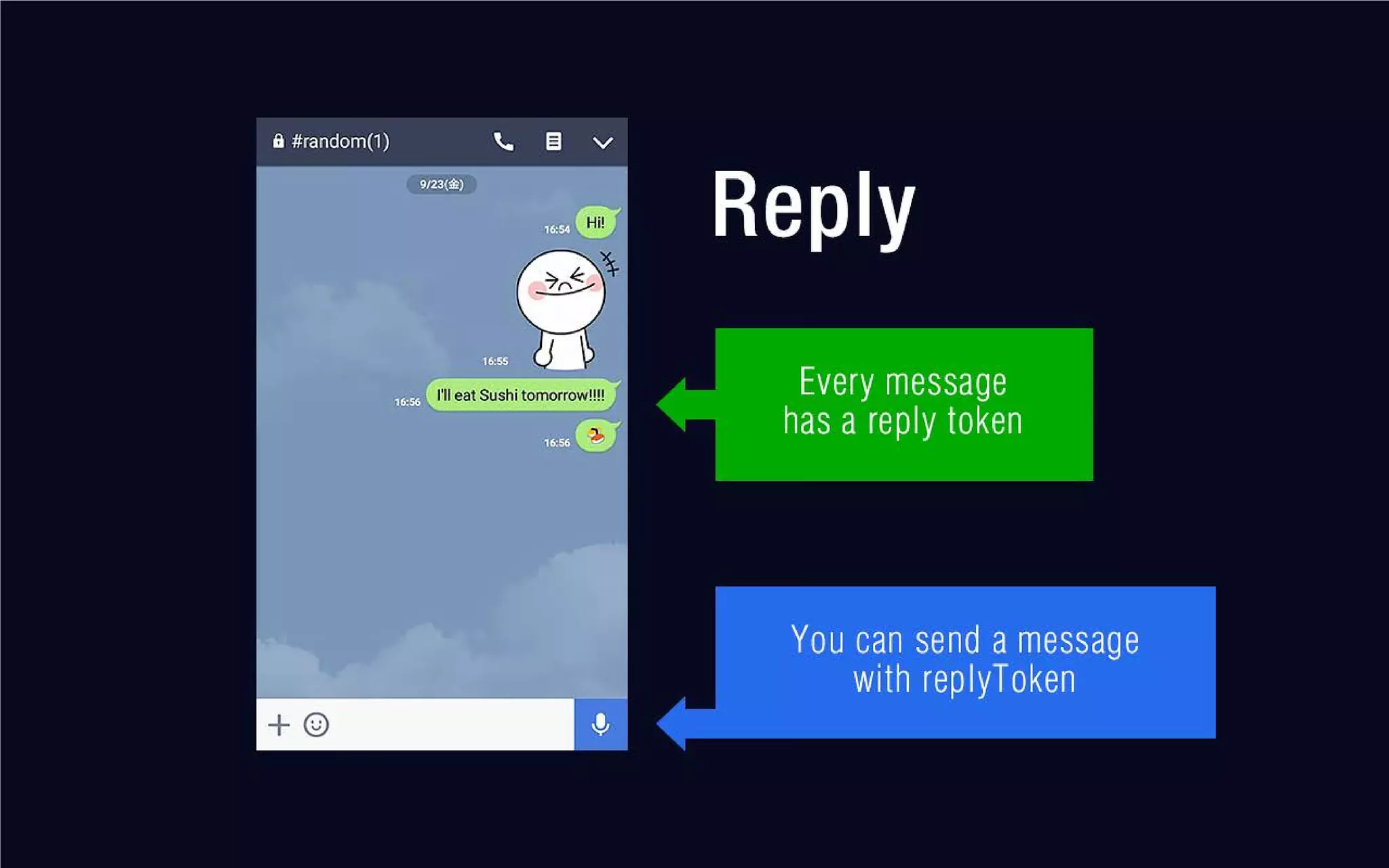 A 2 new world by the line bot