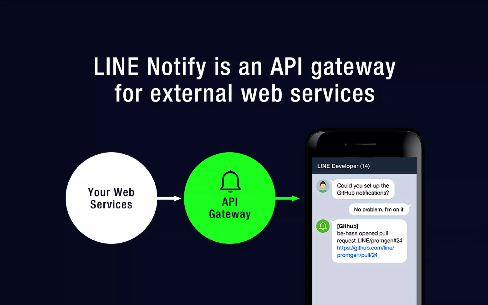 A 2 new world by the line bot