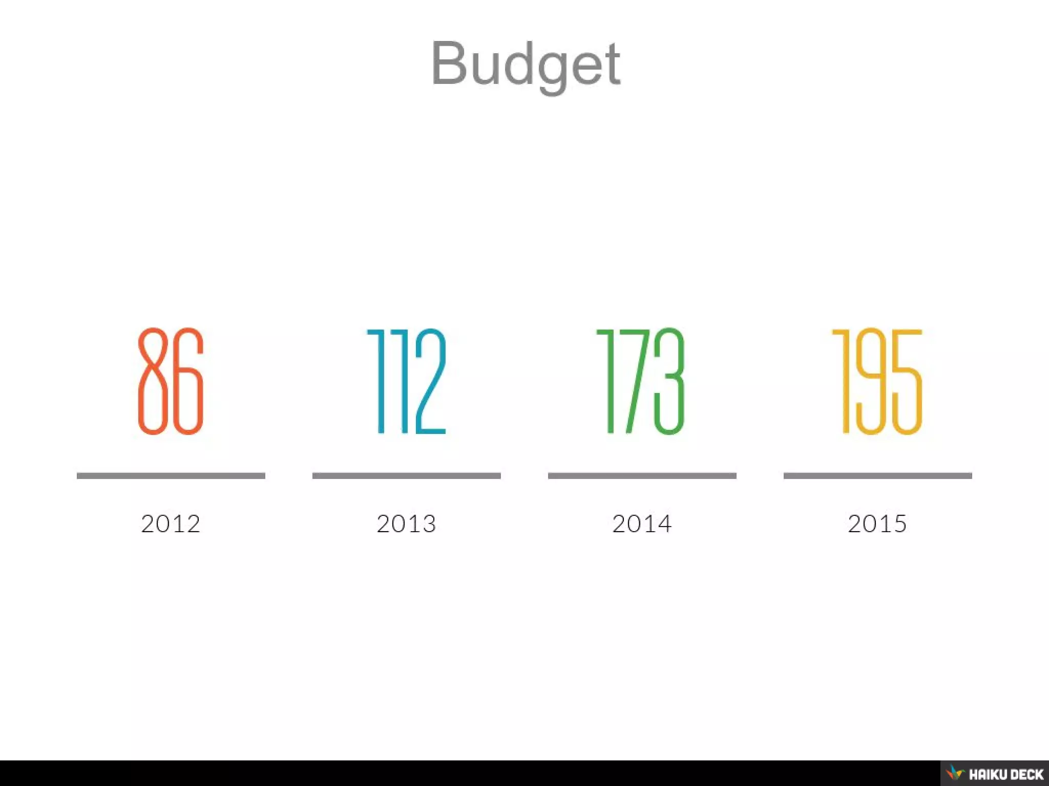 Welcome to Budget Presentation | PPT
