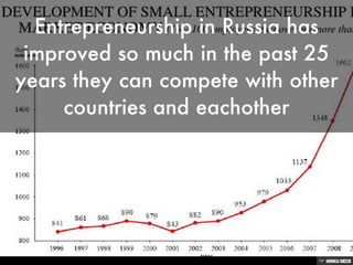 Entrepreneurship in Russia