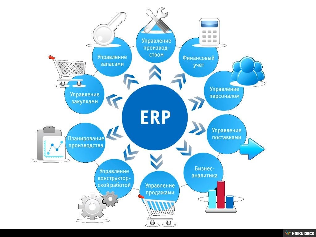 Сайт о данных организации. ERP система схема. Системы планирования ресурсов предприятия ERP (Enterprise resource planning).. Автоматизация управления предприятием. Схема работы ERP системы.