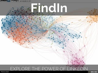 FindIn  Explore the power of LinkedIn 