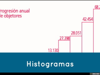 La Representacion Grafica