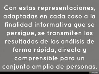 La Representacion Grafica
