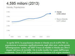 IRLANDA