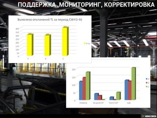 Лучший аудитор
