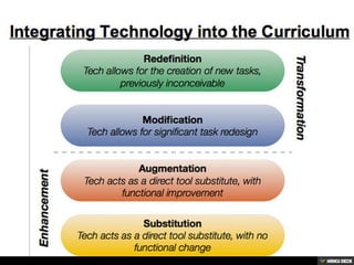 Technology Integration Plan | PDF