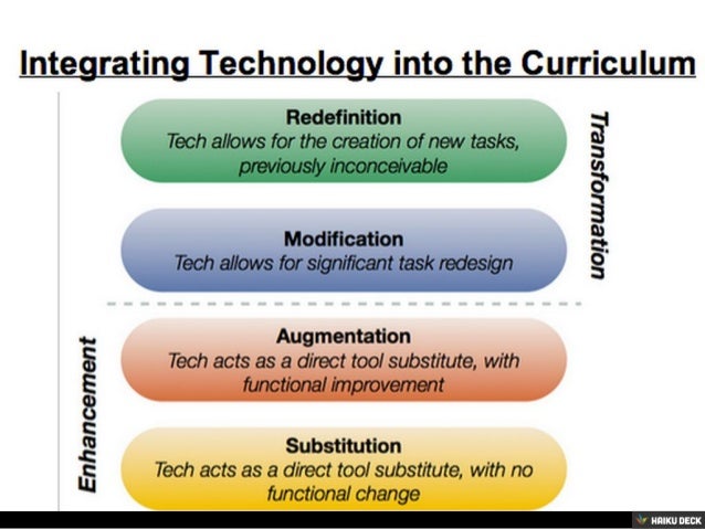 Technology Integration Plan