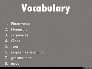 Academic Vocabulary Assessments