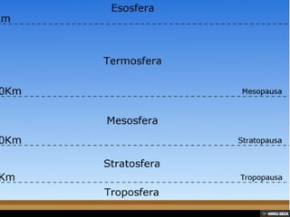 Atmosfera