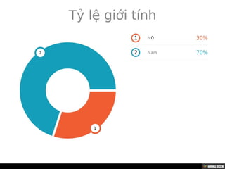 Tỷ lệ giới tính